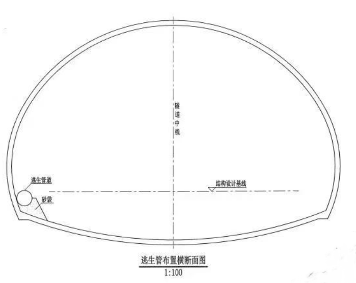 解析逃生管在隧道的安装(图1)